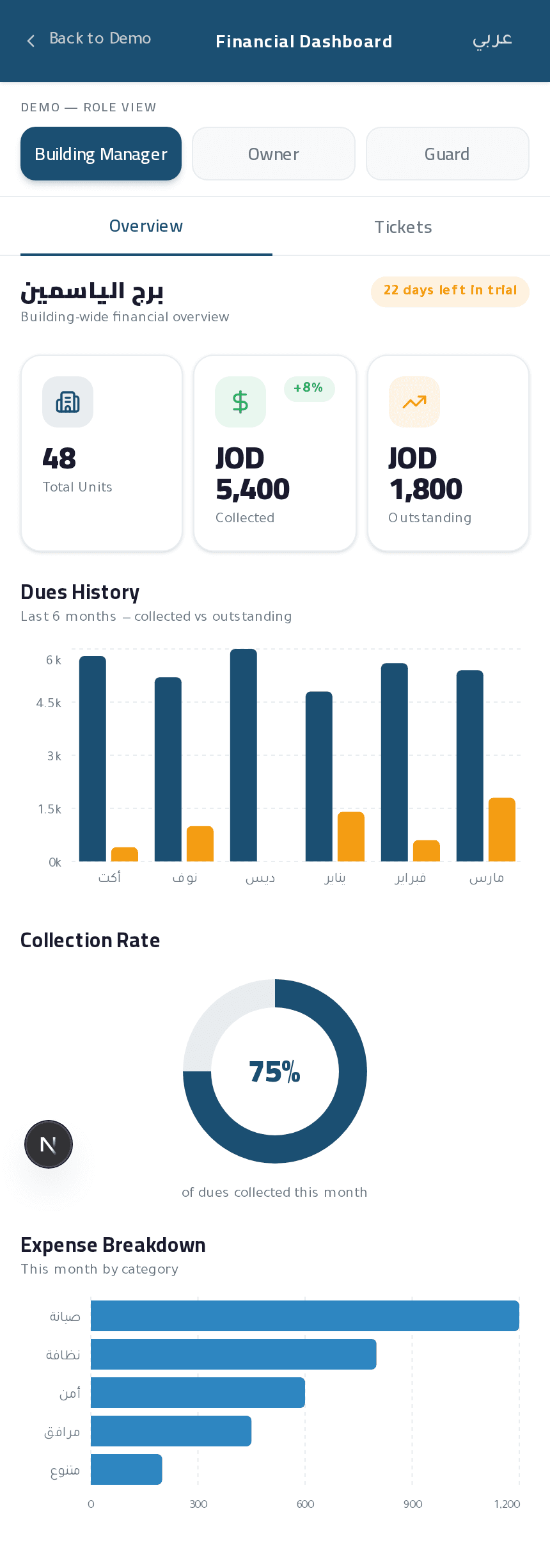 Sakani: Building Manager: financial dashboard